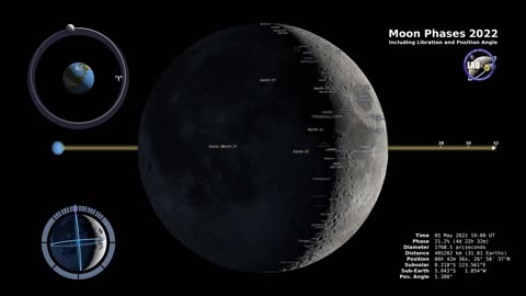 Moon phases northern Hemisphere HD