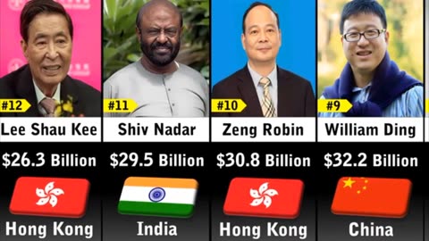 Top 50 Richest businessman in Asia 2023