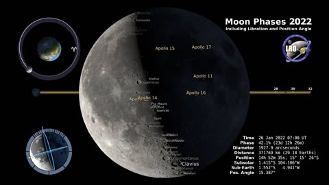 Moon Phases 2022 – Southern Hemisphere – 4K 🌙⭐