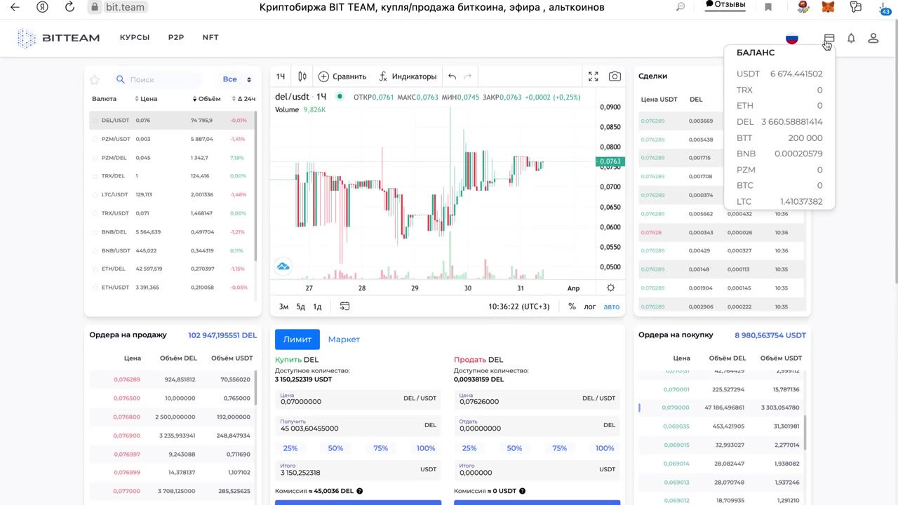 Bit.team exchange overview. Buy and sale of cryptocurrency DEL on the exchange.