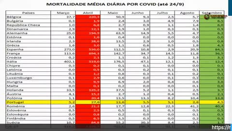 Dr Pedro Almeida Vieira e sua perspectiva sobre esta crise no Queroemigrar