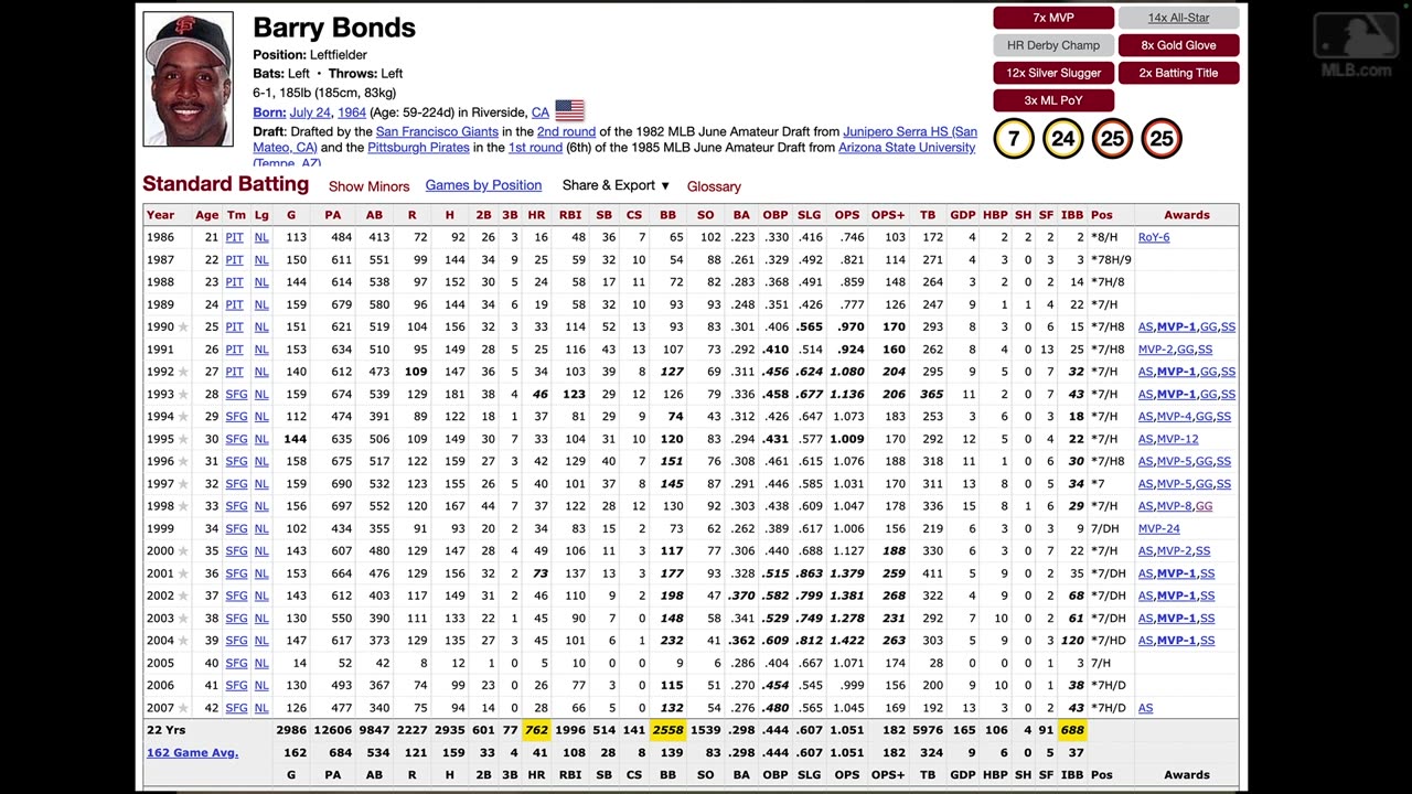 TOP 10 Power Hitters Of The 1990's & Their Rookie Card Values - Valuable Junk Wax #sportscards