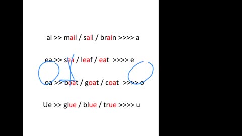 pronunciation rules class C2