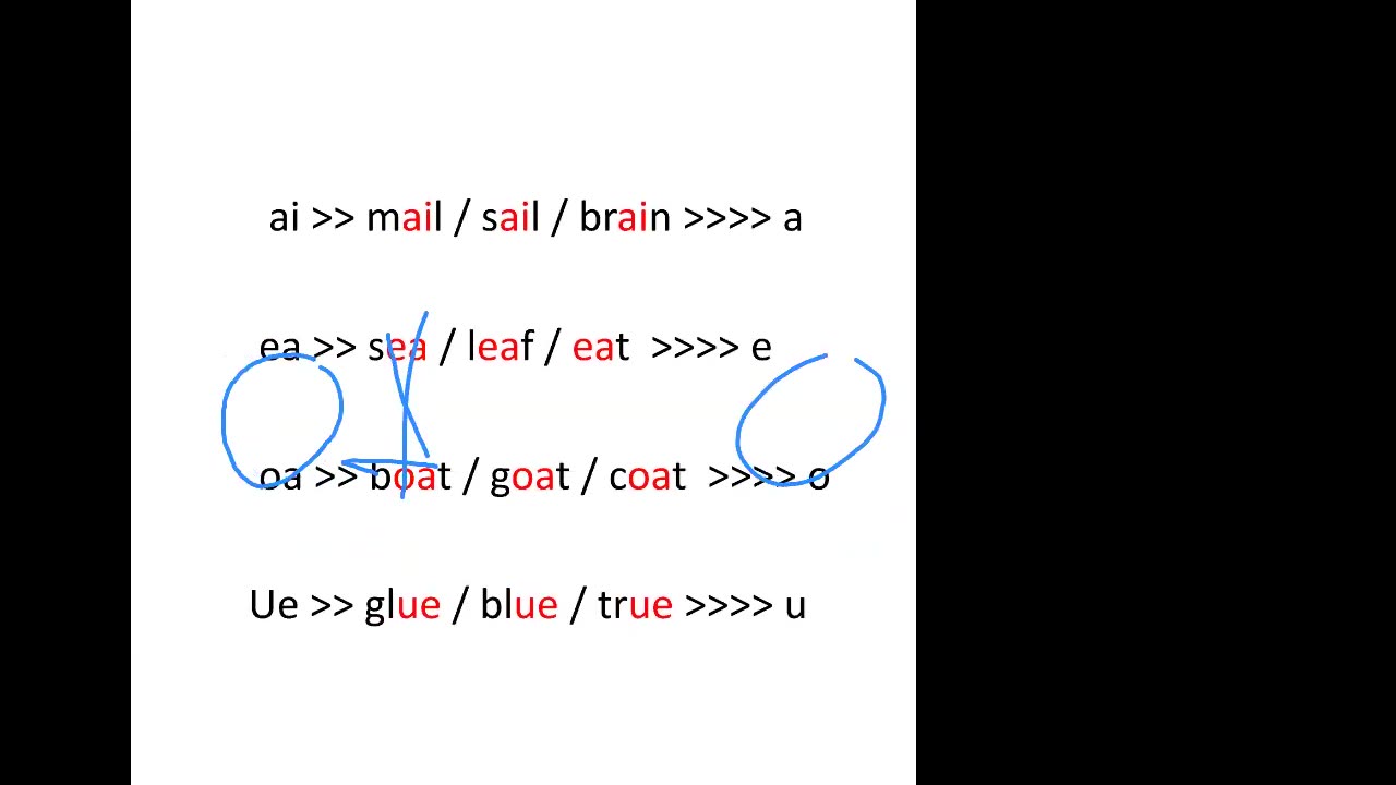 pronunciation rules class C2