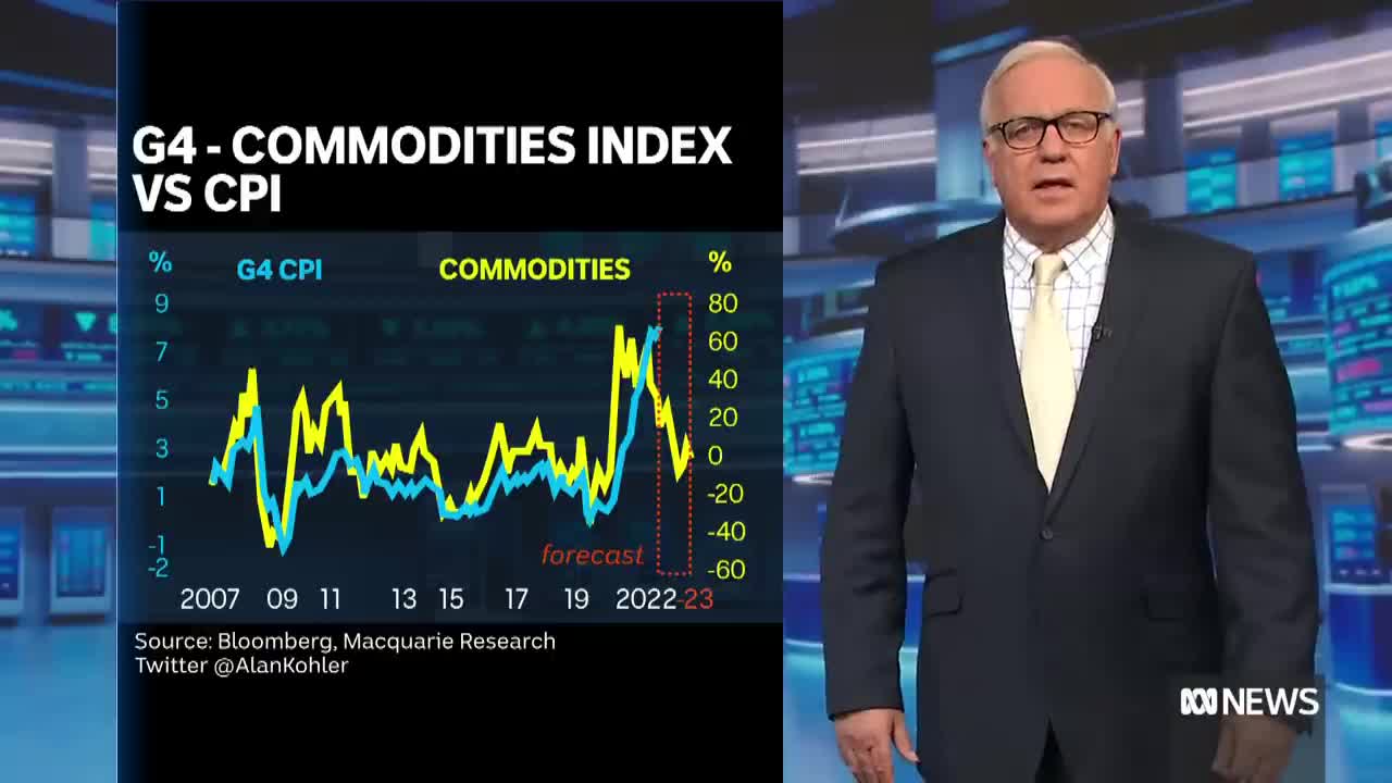 Global inflation appears to have peaked as markets edge higher