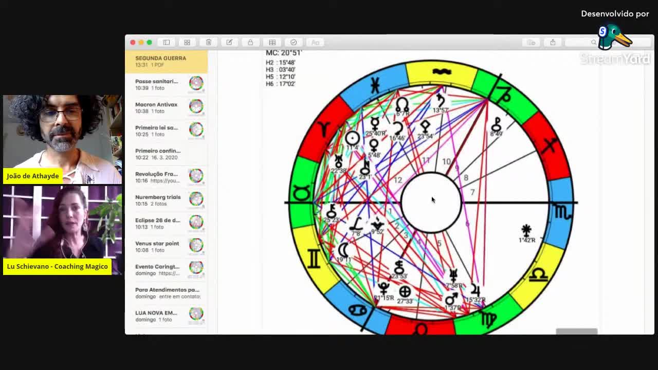 História & Astrologia - João de Athayde Ligando os pontos recebe Lu Schievano