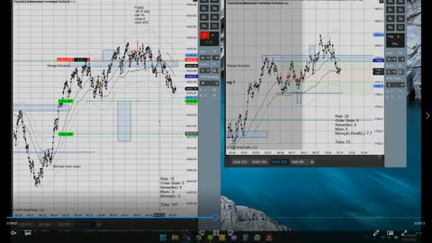 Momentum Day Trading ES GC CL 2022 01 31