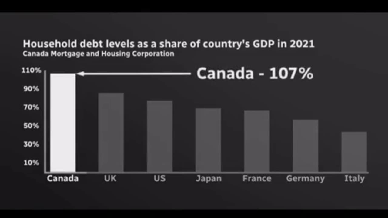 Life in Canada now #worldnews