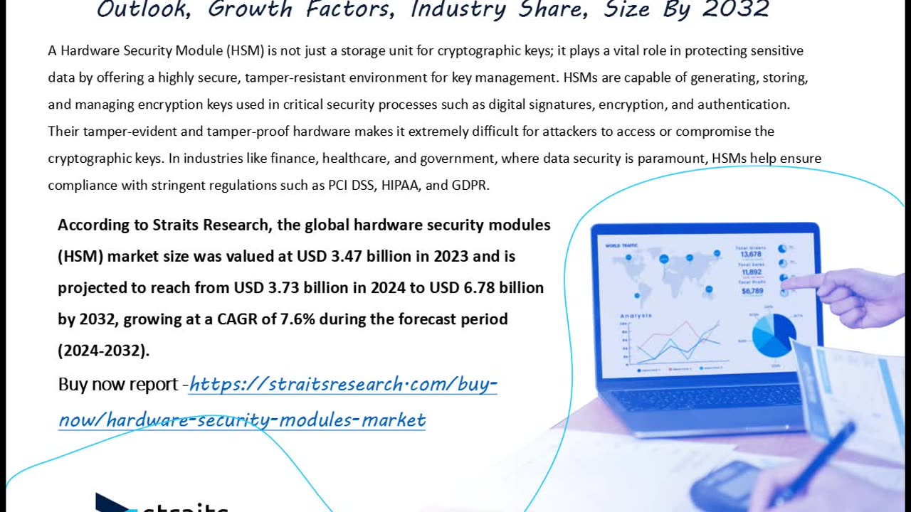 Hardware Security Modules Market Market Assessment: Evaluating Industry Potential and Opportunities