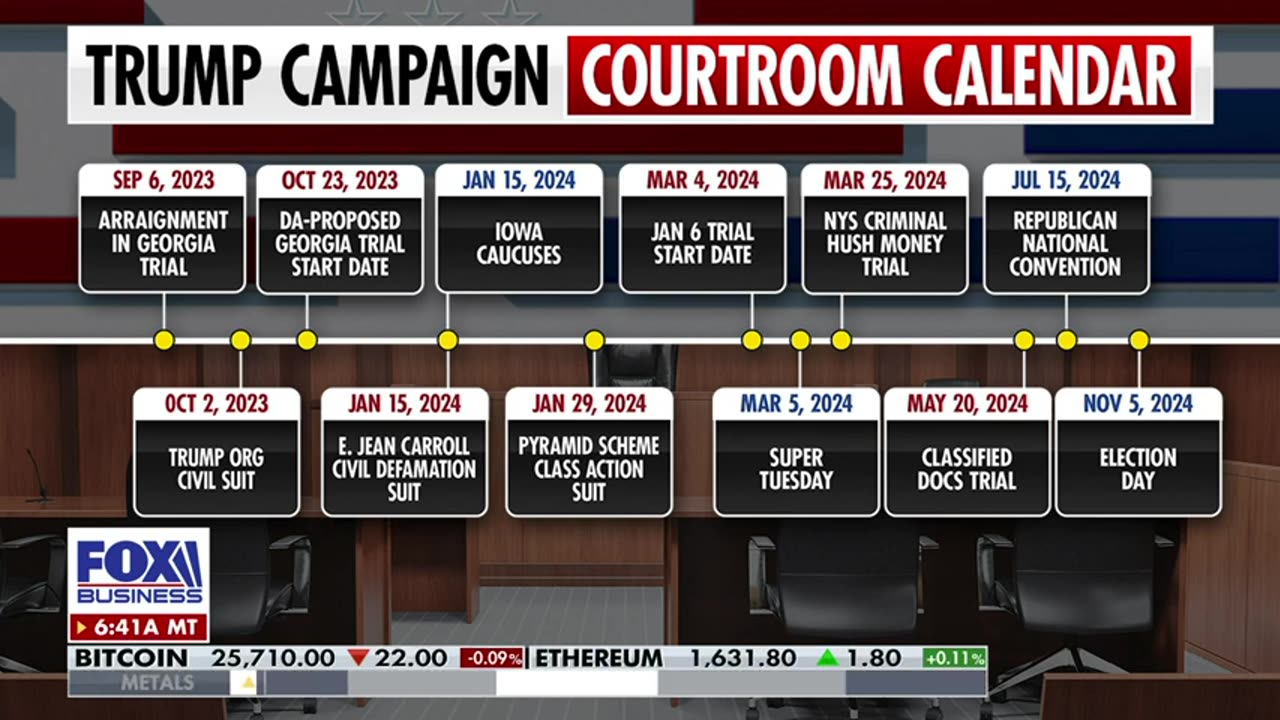 Fox Business - Legal expert warns of a ‘very concerning’ development in the Trump indictments