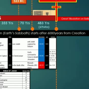 1 Minute version - The YEAR the World will End and Yeshua will return