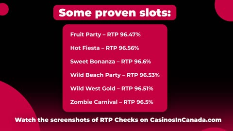 Real RTP and Cbet Casino's Review