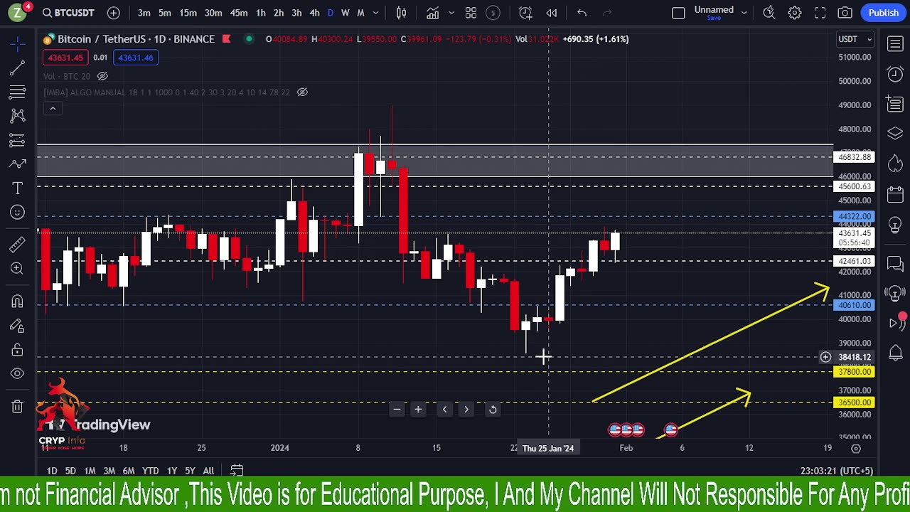 BTC Analysis , GOLD Analysis || Crypinfo | 31/1/2024 |