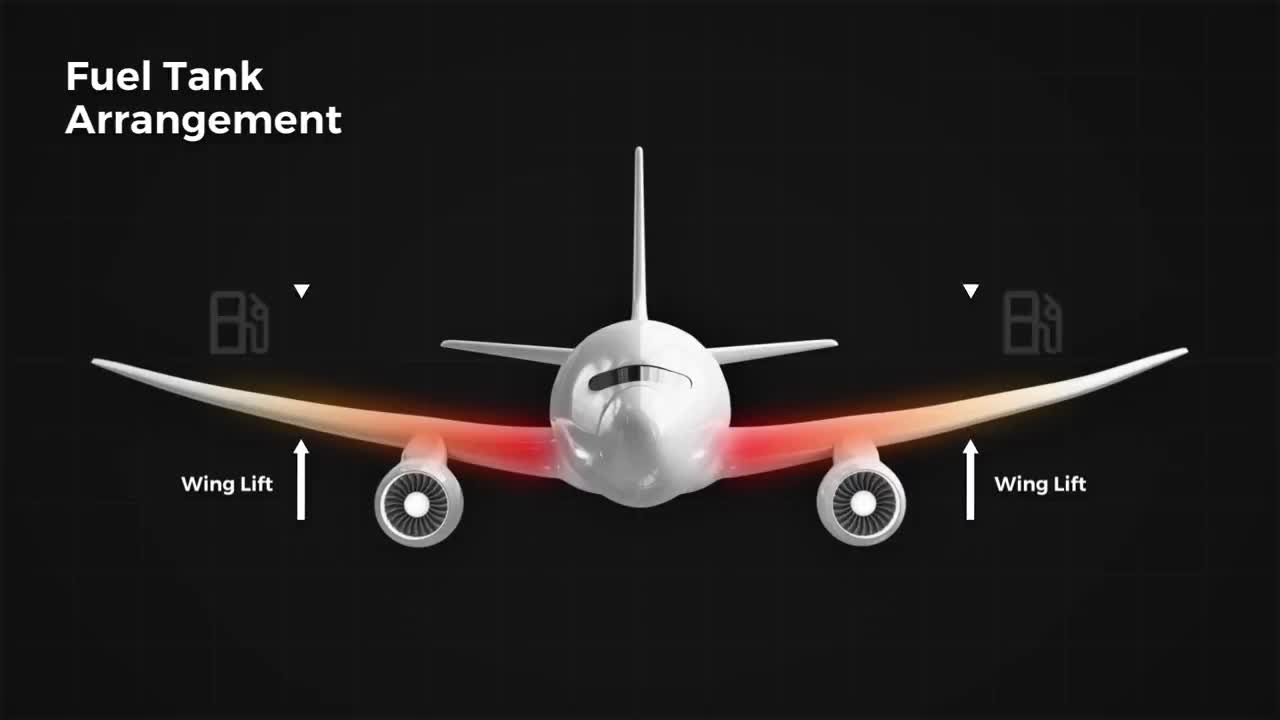 The Uncertain Future of Jet Fuel