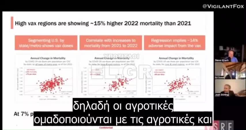 «Δόξα τω Θεώ ΔΕΝ εμβολιάστηκαν ΟΛΟΙ»!!!