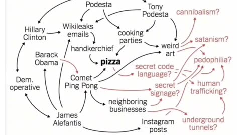 Pizzagate