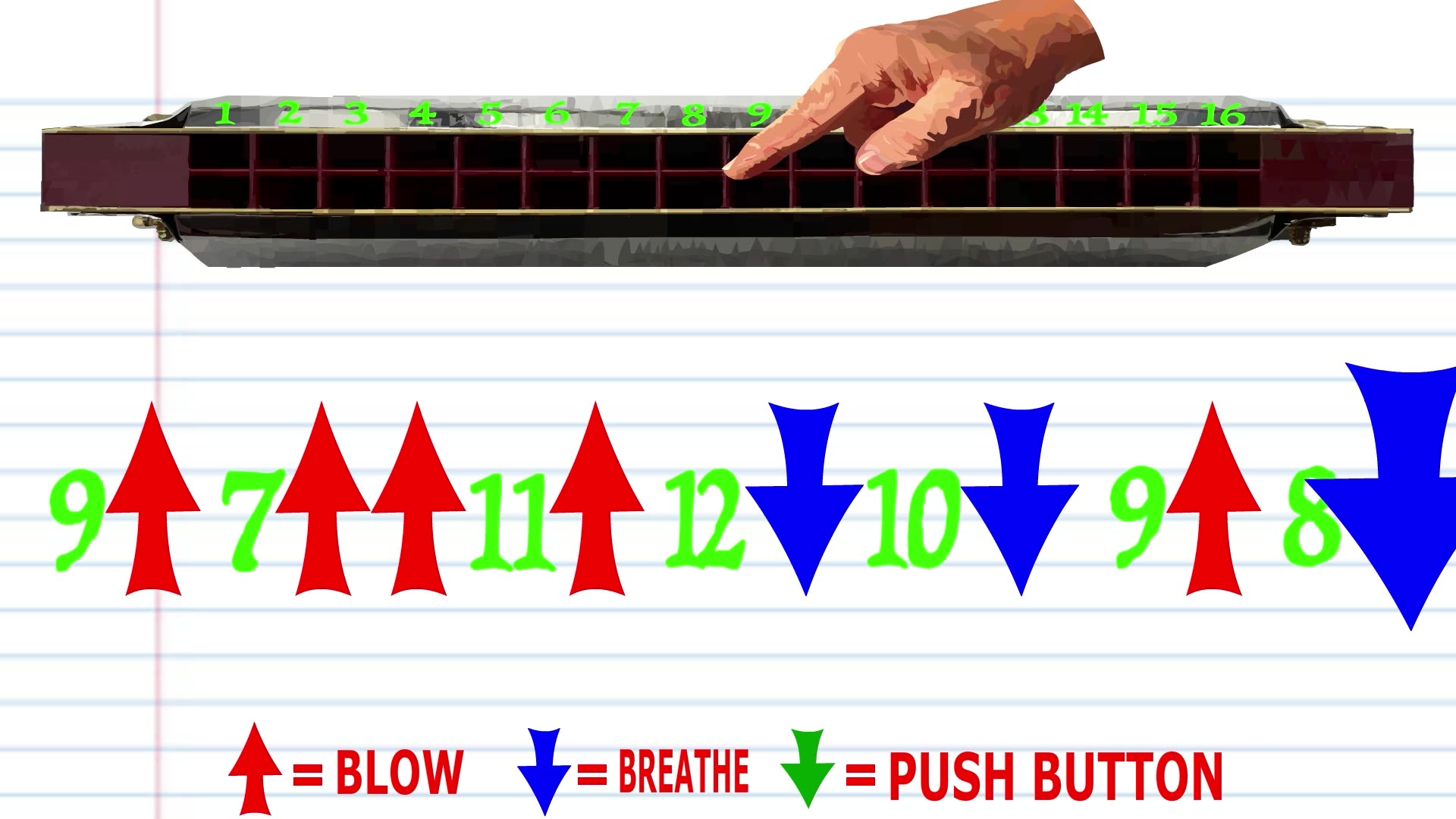 How to Play Snufkins Bridge Song on a Tremolo Harmonica with 16 Holes