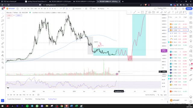 Bitcoin Wyckoff Accumulation / Why Institutions See an Inevitable Takeoff! / Smart Money Concepts