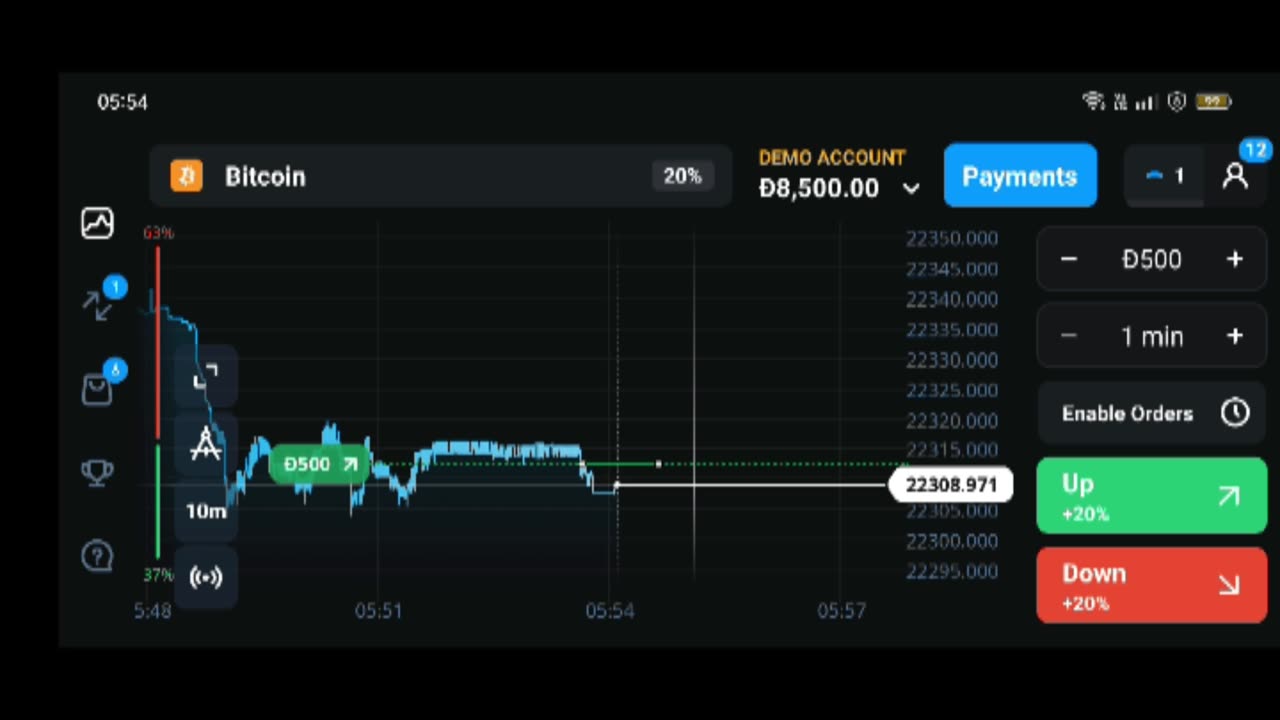 Bitcoin price analysis today coin $500 result part 2