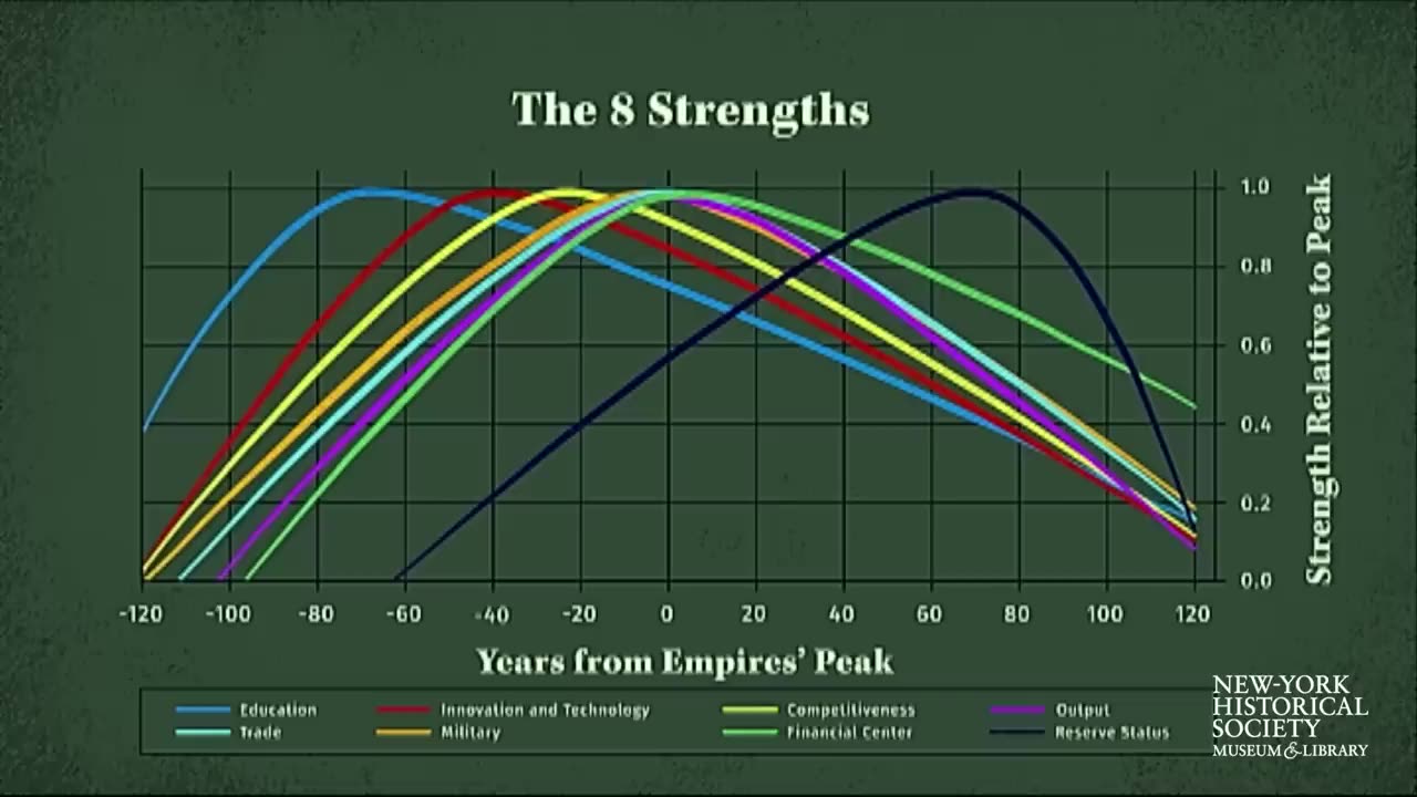 Thomas Friedman and Ray Dalio Discuss the Changing World Order