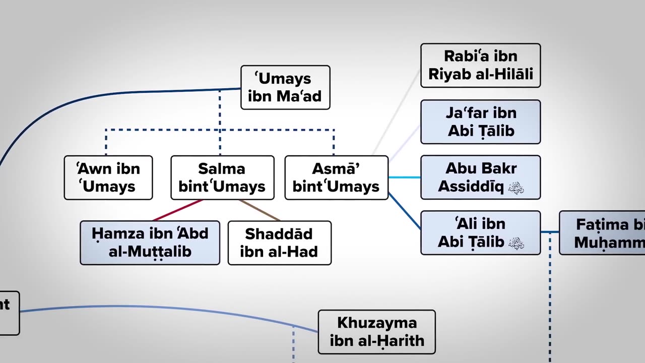 Lubaba Bint Al-Harith (ra): The First Woman After Khadijah (ra) | The Firsts | Dr. Omar Suleiman