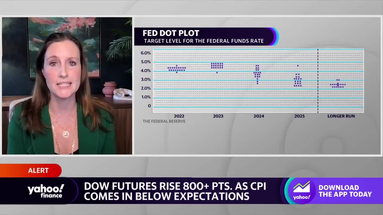 Inflation_ The Fed’s job ‘is definitely not done,’ strategist cautions