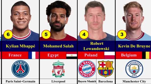 Ballon d’Or 2022 Rankings Top