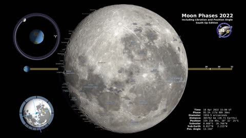 Moon Phases 2022 – Southern Hemisphere – 4K