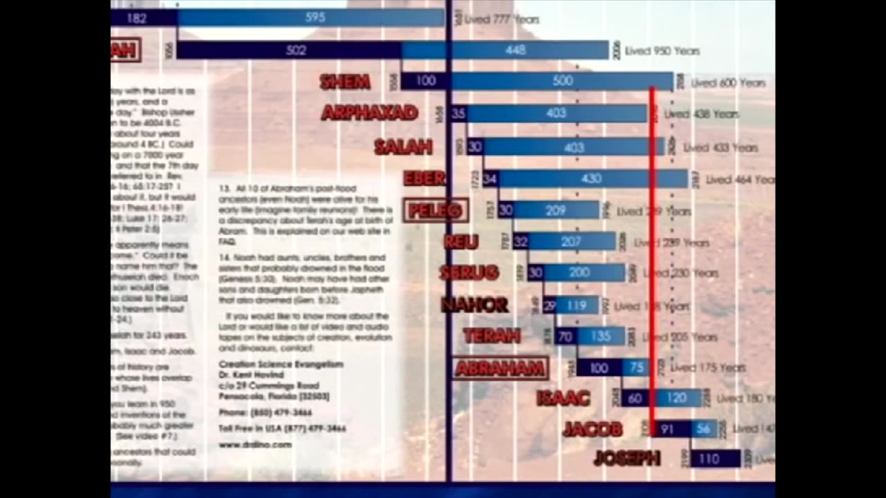 The (Masoretic) Bible Deception