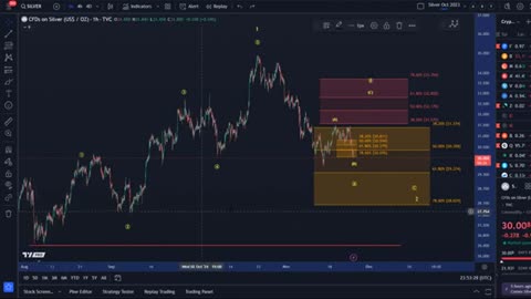 SILVER Futures Technical Analysis Today - Elliott Wave and Price News, Silver Price Analysis