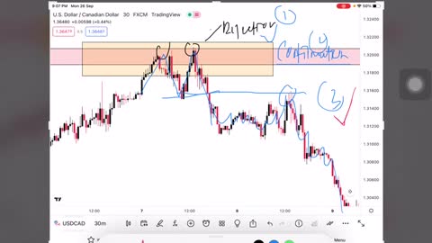 REAL CONFIRMATION BY CHART PATTERN