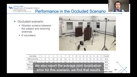 Towards 3D Human Pose Construction Using WiFi