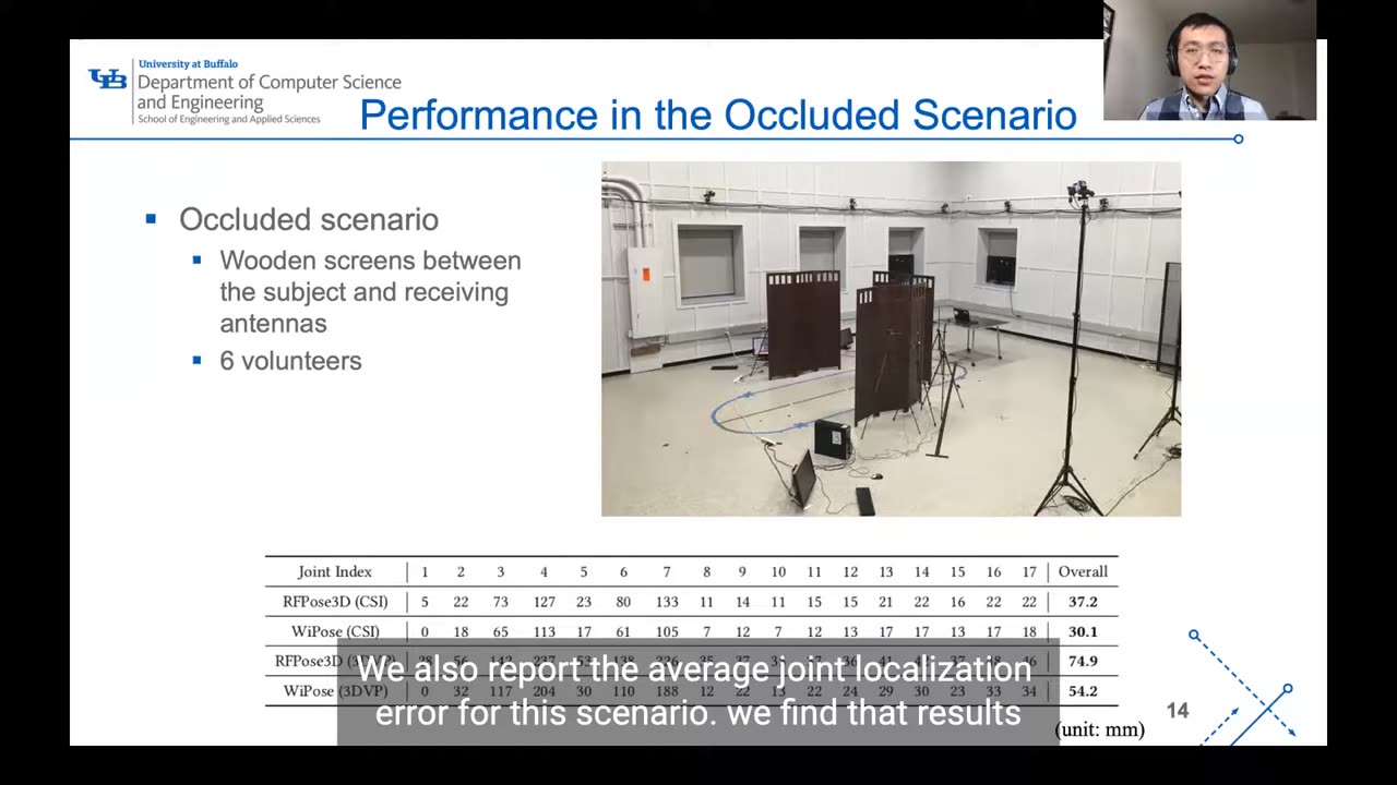 Towards 3D Human Pose Construction Using WiFi