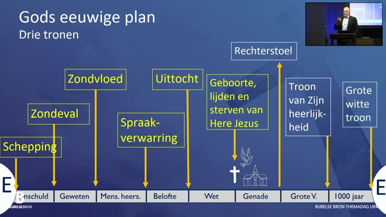 Frans van Herwijnen - Zicht op de opname