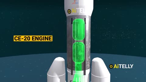 Chandrayaan How it Landed Moon #chandrayaan3 #3d