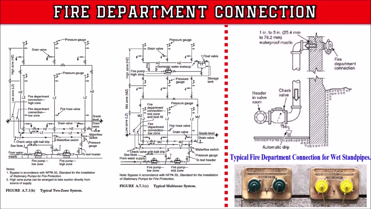 NFPA13 & NFPA14-FDC