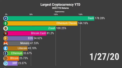 Largest Cryptocurrency