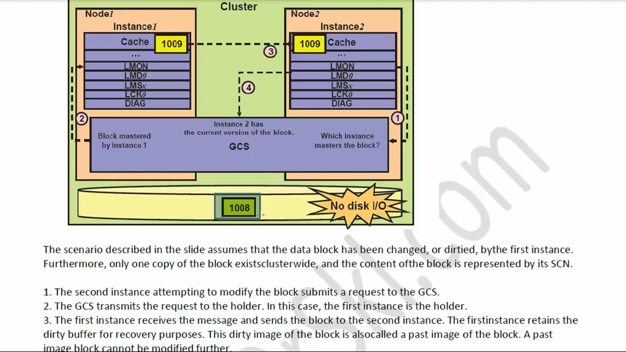 oracle 11g RAC