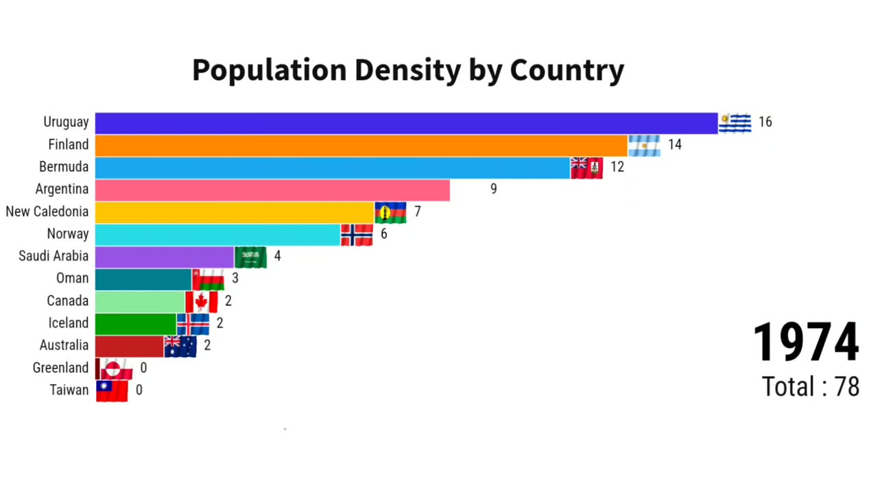 Population Density By Country | ZAHID IQBAL LLC