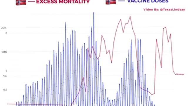 Norway’s Vaccine Doses versus Excess Deaths.