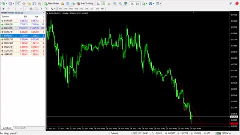 Forex Chart Analysis