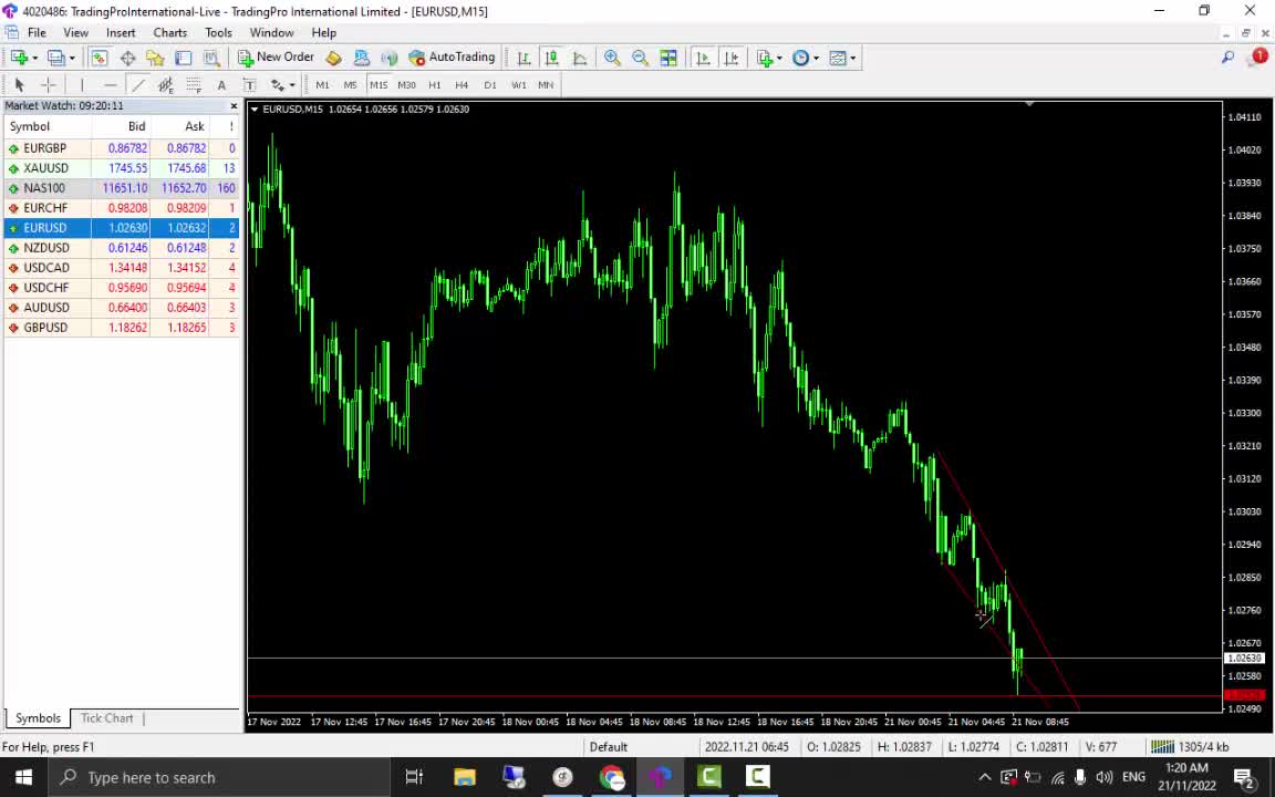 Forex Chart Analysis