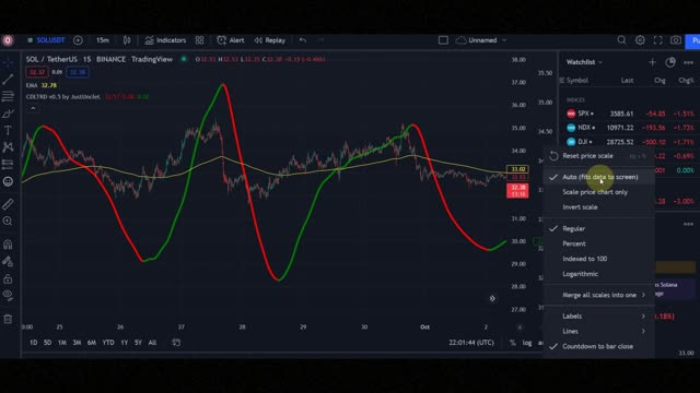 The Most Accurate Scalping Indicator on Tradingview ( 85% Win Rate )