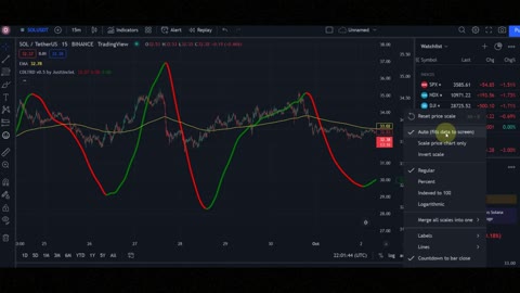 The Most Accurate Scalping Indicator on Tradingview ( 85% Win Rate )
