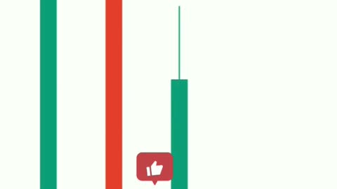 Candlestick psychology part:-2