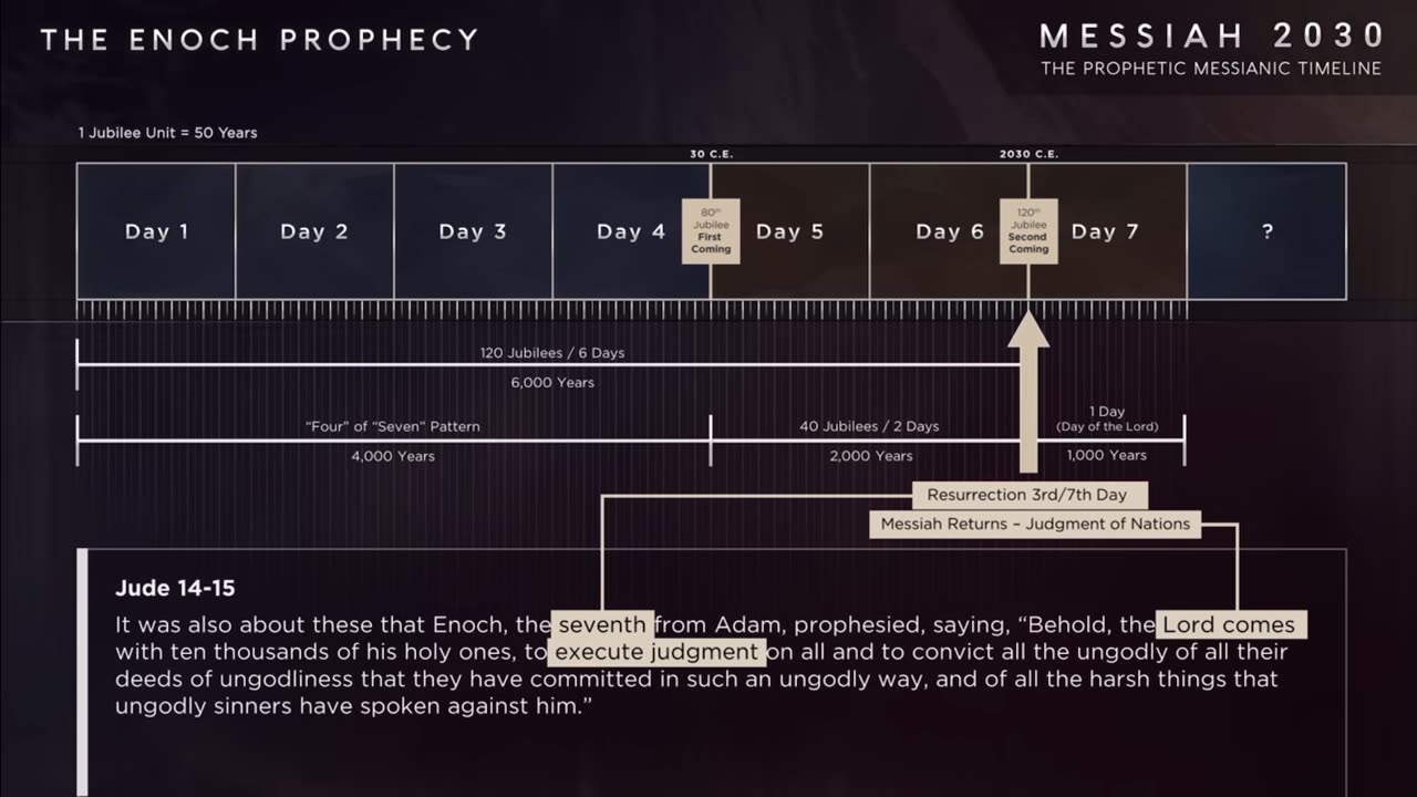 The Enoch Prophesy