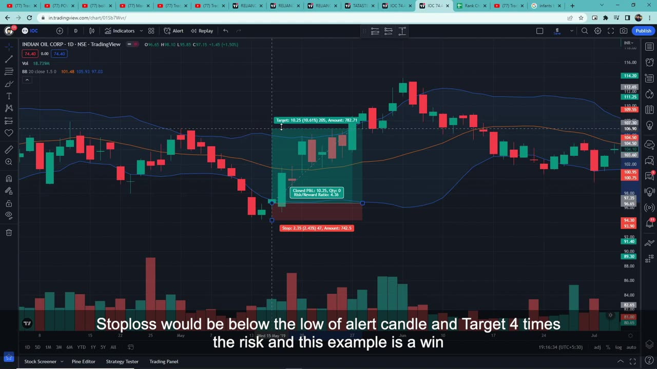 Bollinger Band Strategy (Swing) Tested _ Power of Stocks _ Stock Market Summit 2022 _ Stocks