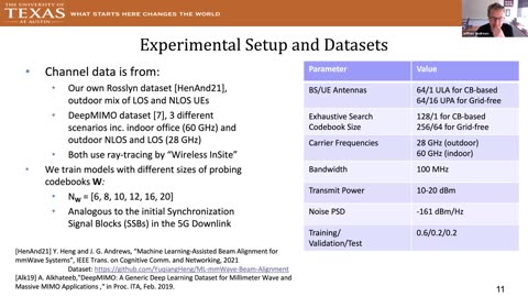 Unlocking new capacity in 6G cellular systems via site-specific ML-aided design | ITU Journal - Ian F akyildiz December 12, 2023