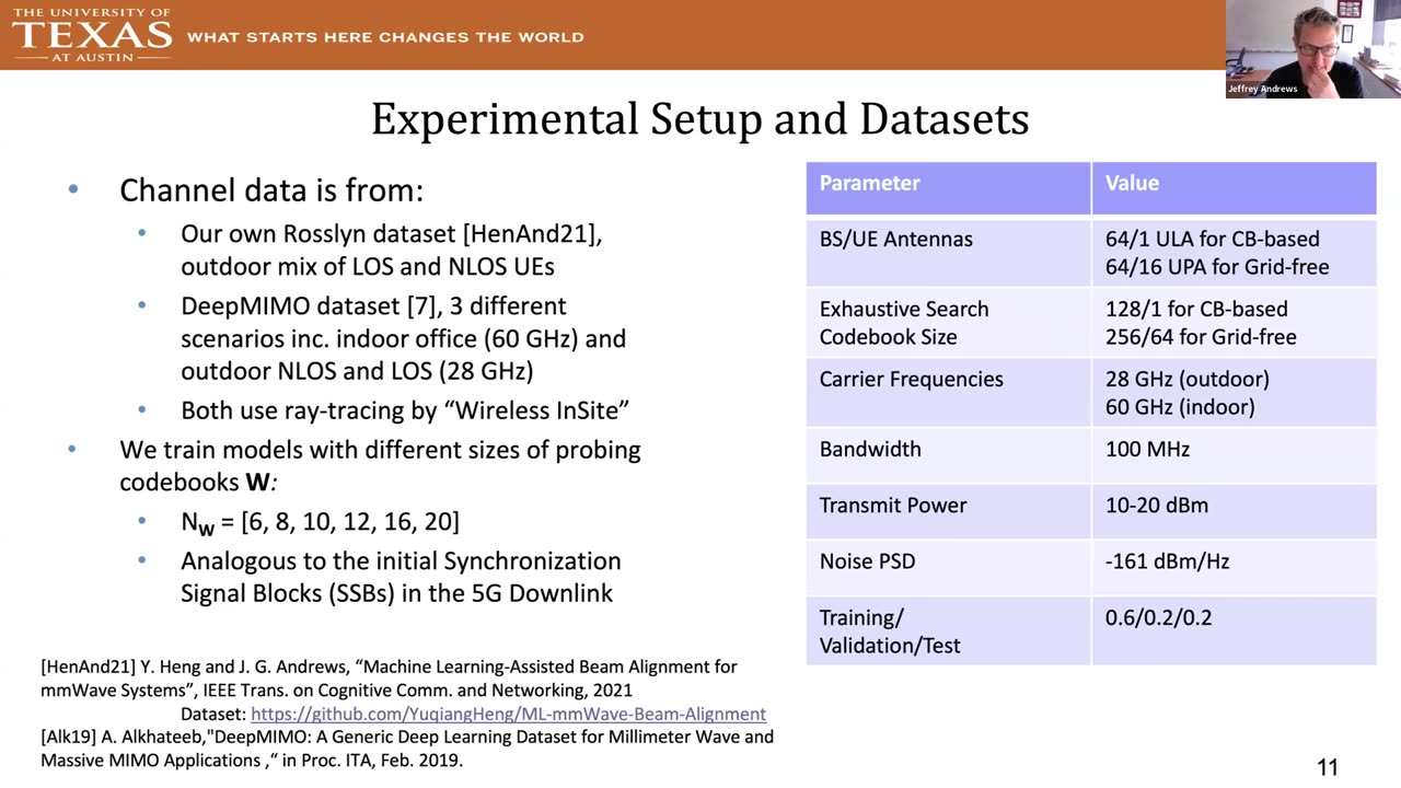 Unlocking new capacity in 6G cellular systems via site-specific ML-aided design | ITU Journal - Ian F akyildiz December 12, 2023