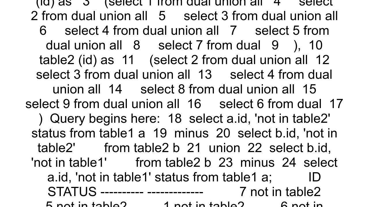 i39m using minus operation and case function but did not get answer